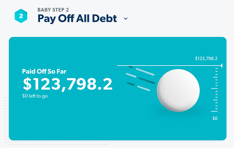 5 Lessons learned by getting debt free in 2023
